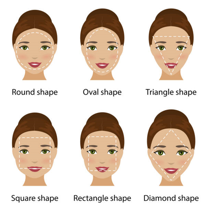 Different Face Shapes - Gthic.com